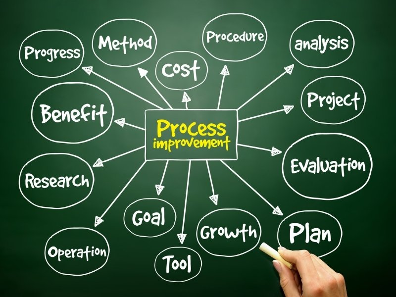 How Vikdwell Digital Marketing Agency works as a professional SEO services agency, showing a step-by-step custom SEO process including website audit, competitor analysis, keyword research, technical optimization, content improvement, local and global SEO execution, ethical link building, and performance tracking for long-term business growth and higher Google rankings.